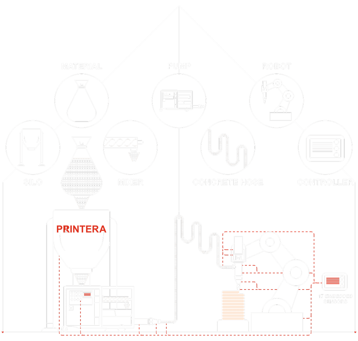 3D-Printing-Diagram 1 (1)-min 3D-Printing-Diagram 1 (1)-min